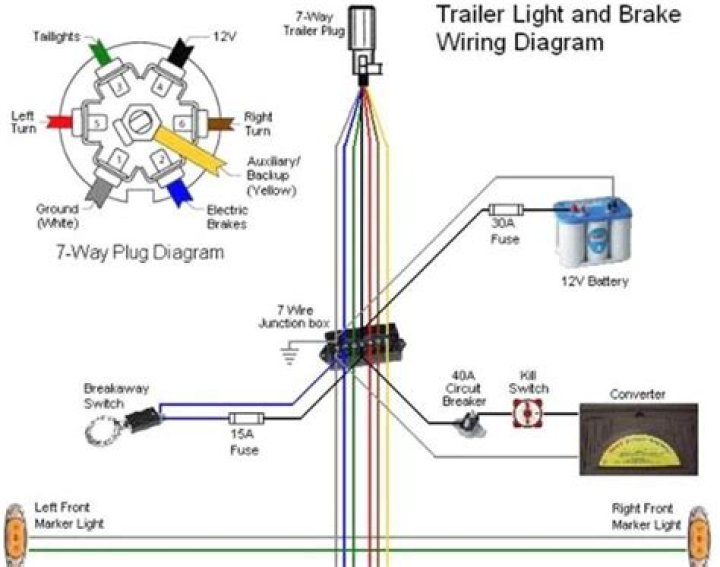 What is the wiring diagram for a 5th wheel trailer?