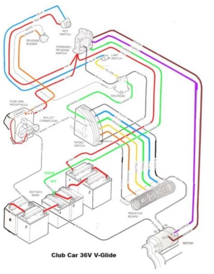 What is the wiring diagram for a club car?