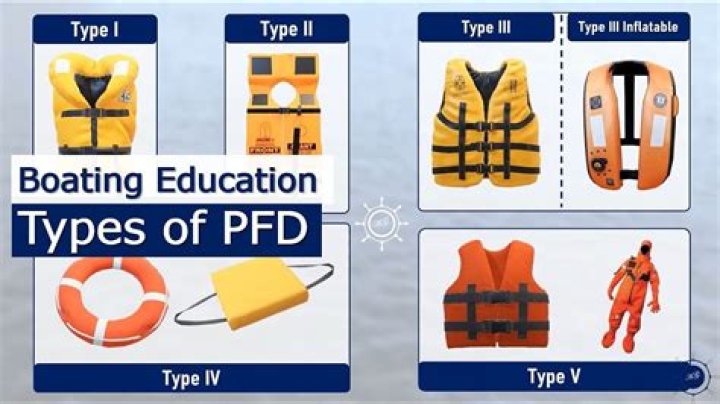 What is type 4 PFD