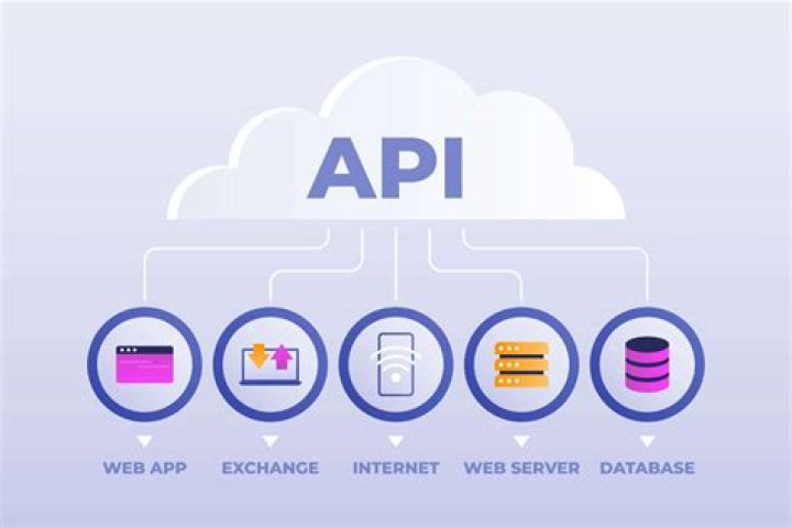 What is Windows API