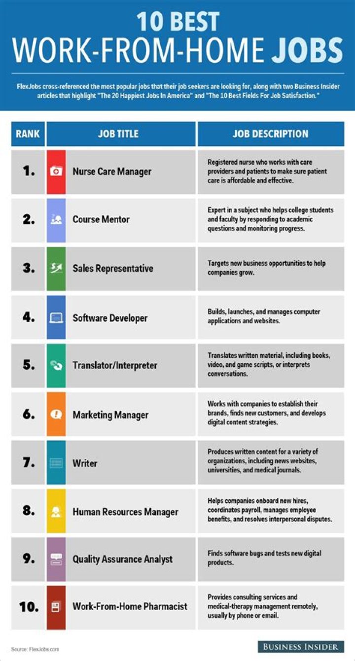 What jobs can I do from home at 17?
