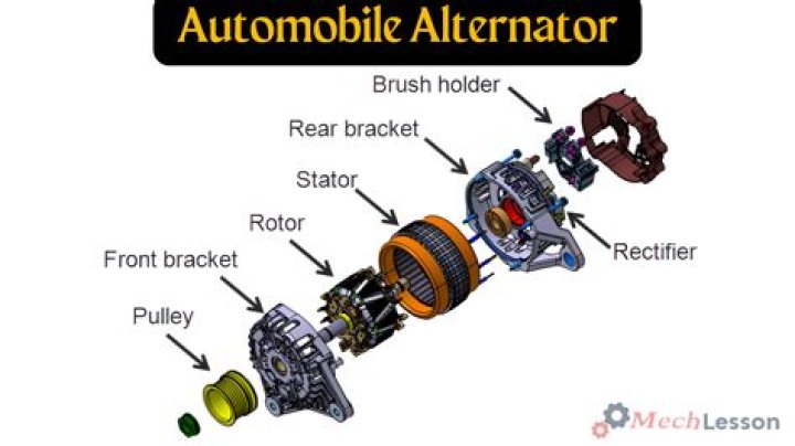 What kind of alternator is used in a motorcoach?