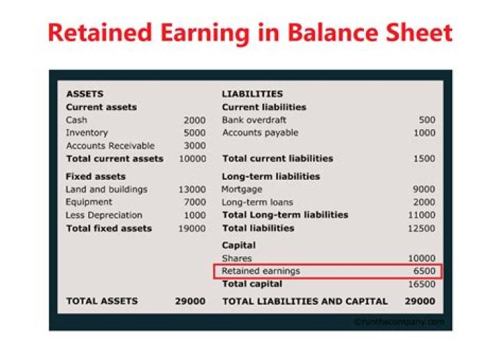 What kind of an account is retained earnings