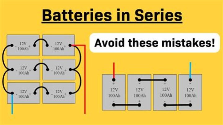 What kind of batteries can be used off grid?