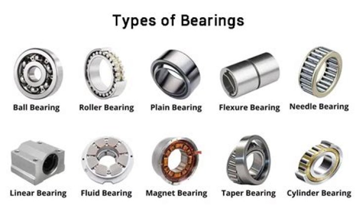 What kind of bearings are used for rolling elements?