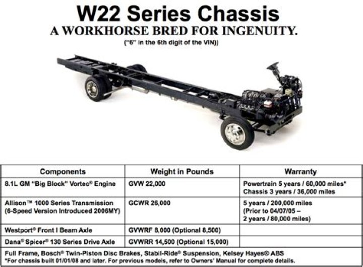 What kind of car is a workhorse W22?