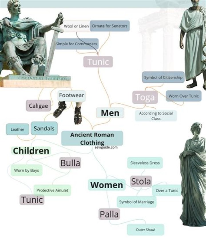 What kind of clothes did the Romans wear?