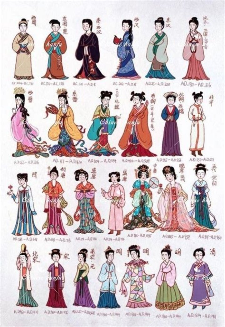 What kind of clothing did the ancient Chinese wear?