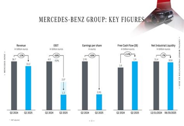 What kind of electrical issues do Mercedes Benz have?