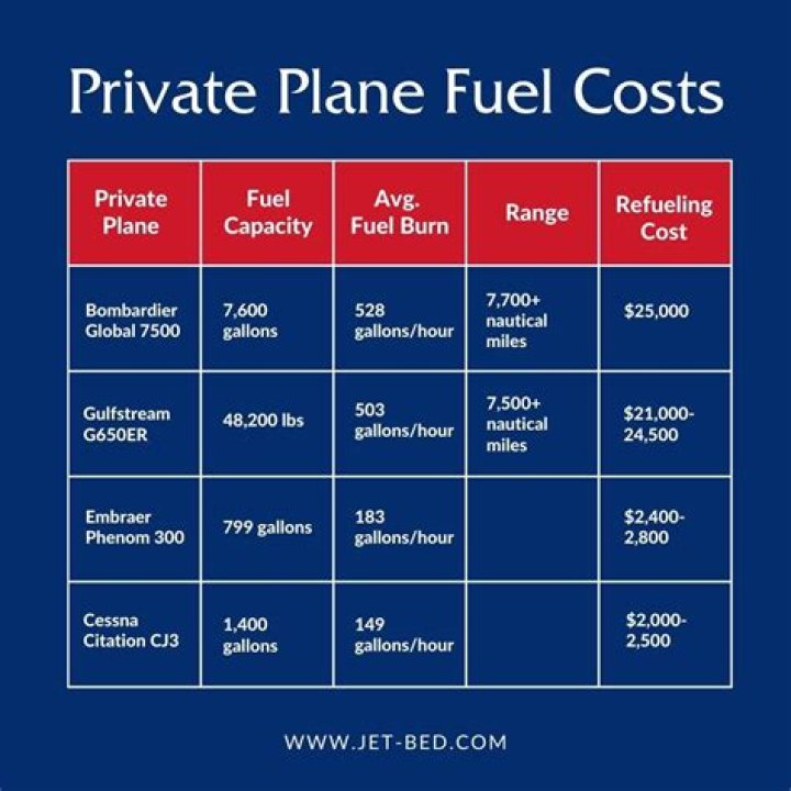 What kind of fuel does an ISB 24V engine use?