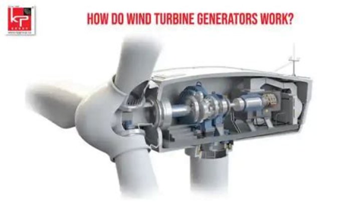 What kind of generator do you need for an RV?