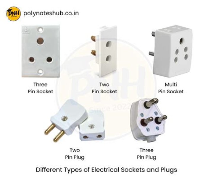 What kind of plugs and sockets do I need for a trailer?
