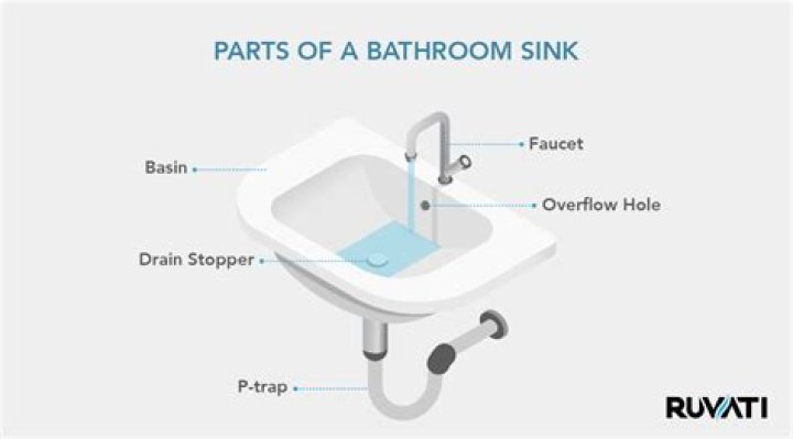 What kind of sink is in an RV bathroom?