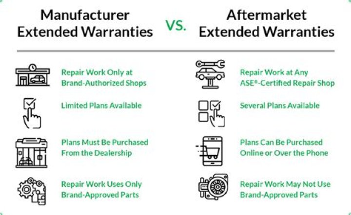 What kind of warranty does Four Winds have?