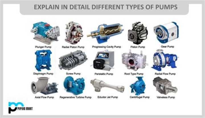 What kind of water pump does a Chevy 350 use?