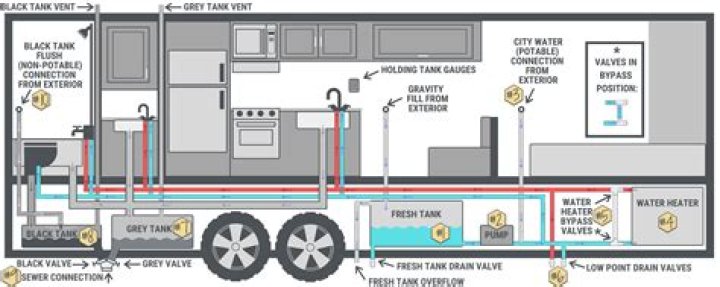 What kind of wiring does a 5th wheel trailer need?