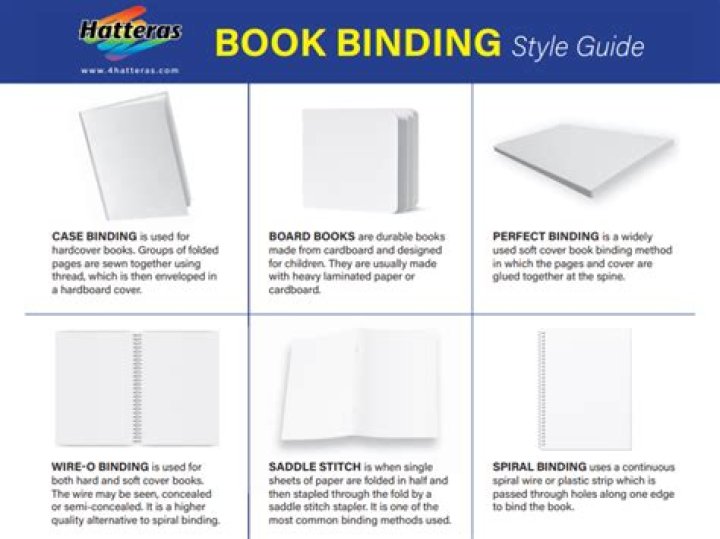What material is used to bind books?