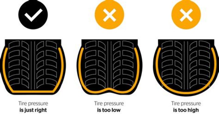 What PSI should my 5th wheel tires be at?