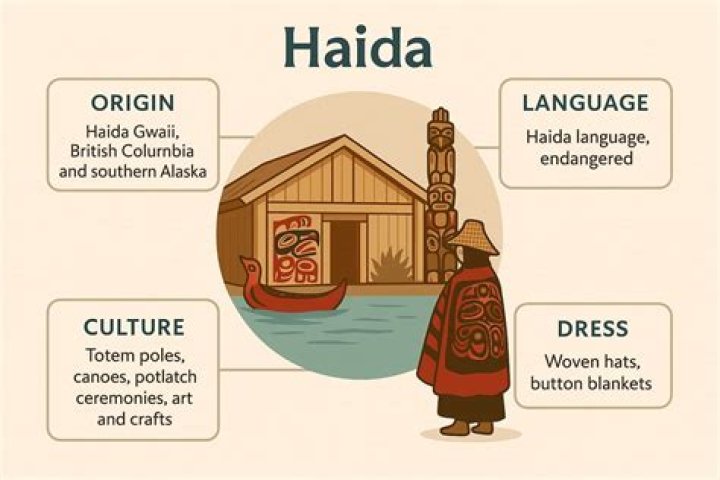 What resources did the Haida use?