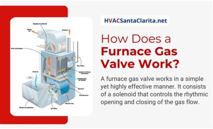 What should I do if my furnace gas valve is not working?