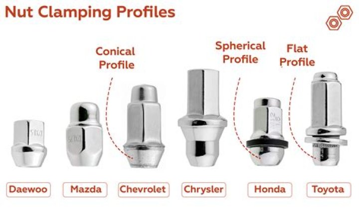 What should I torque my trailer lug nuts to?