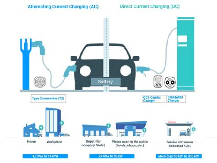 What size converter charger do I need?