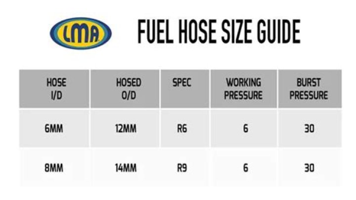 What size fuel line should I use