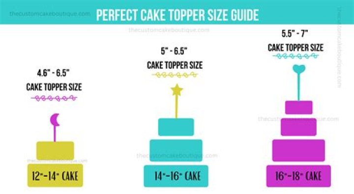 What size slide Topper do I need?