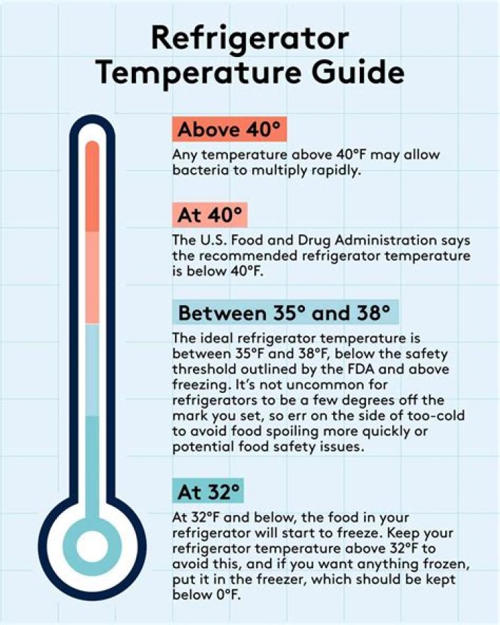 What temperature do you set a Waeco fridge at?