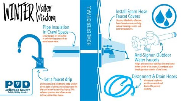 What to do when your water is shut off during winterization?