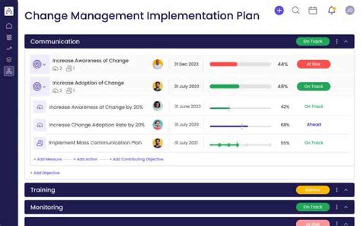 What tool is used to accelerate the implementation of change