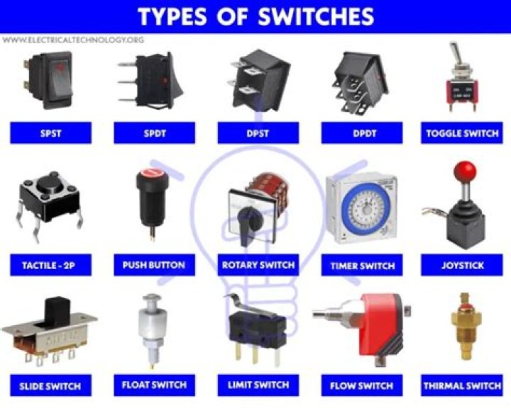 What type of switch is used to turn on/off water heater?