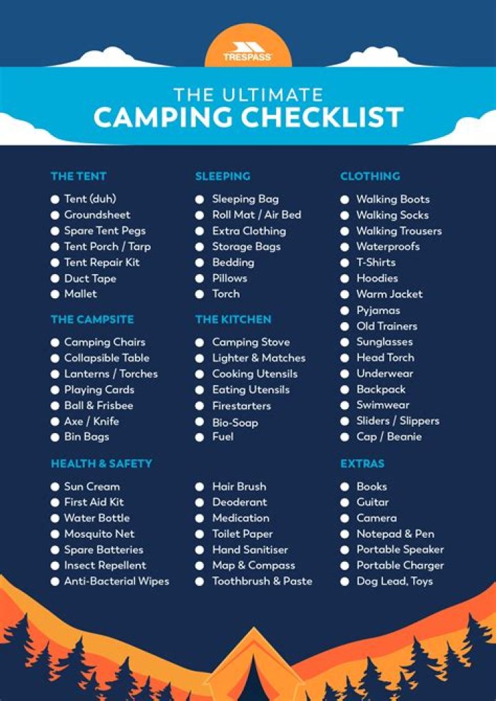 What was the first time you went on a camping trip?