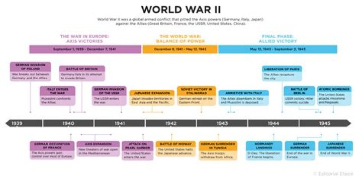What was World War 1 kids