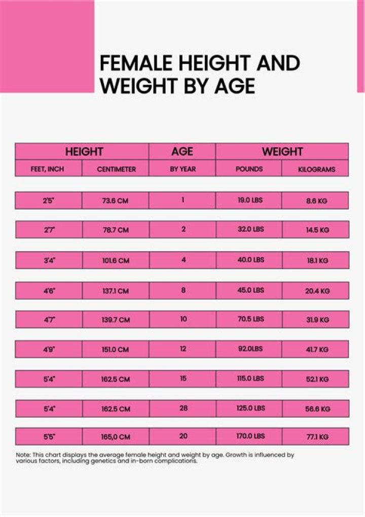 What weight is size 0-3?