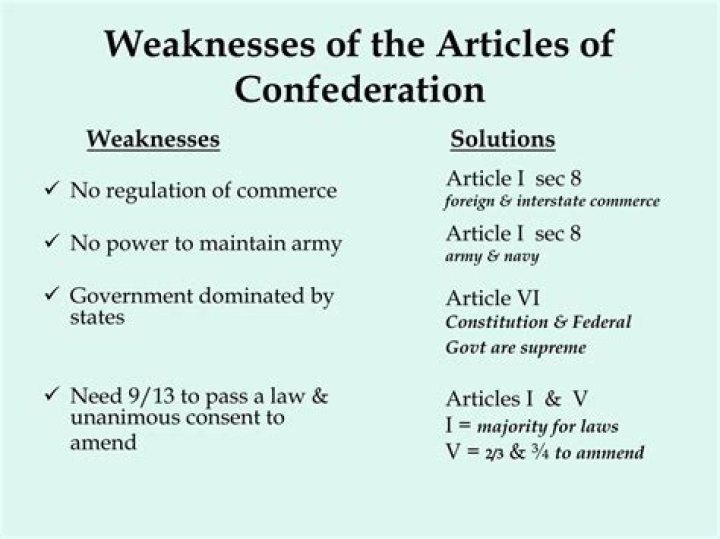 What were weaknesses of the Articles of Confederation