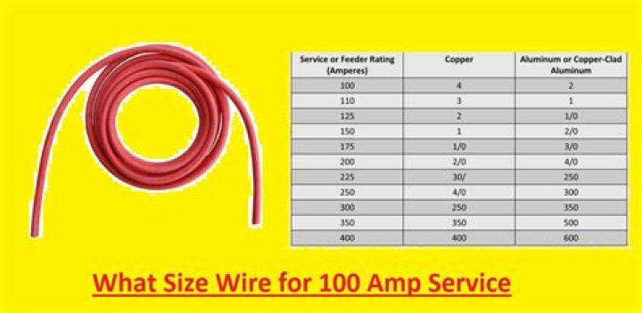 What wire do I need for 240v 50 amp?