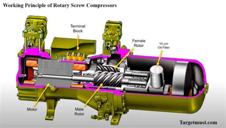 What would cause a compressor to not start?