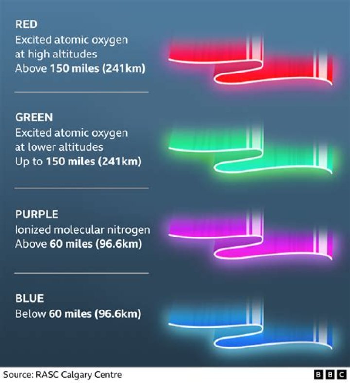 What would cause tail lights to stay on?