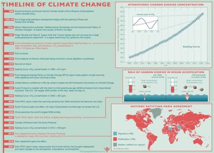 When did climate control start?