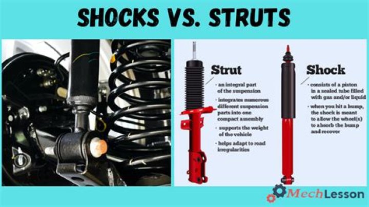 When did Monroe Shocks and struts come out?