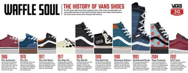 When did Vans shoes come out?