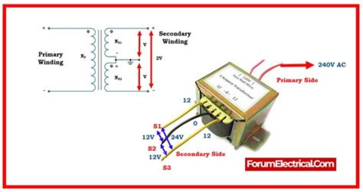 When do I get my 110V tool transformer?
