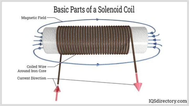 When does a solenoid need to be replaced?