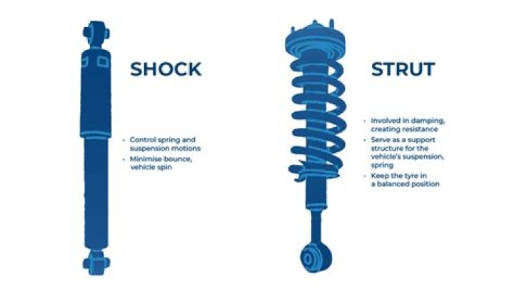 When replacing shocks what else should be replaced?