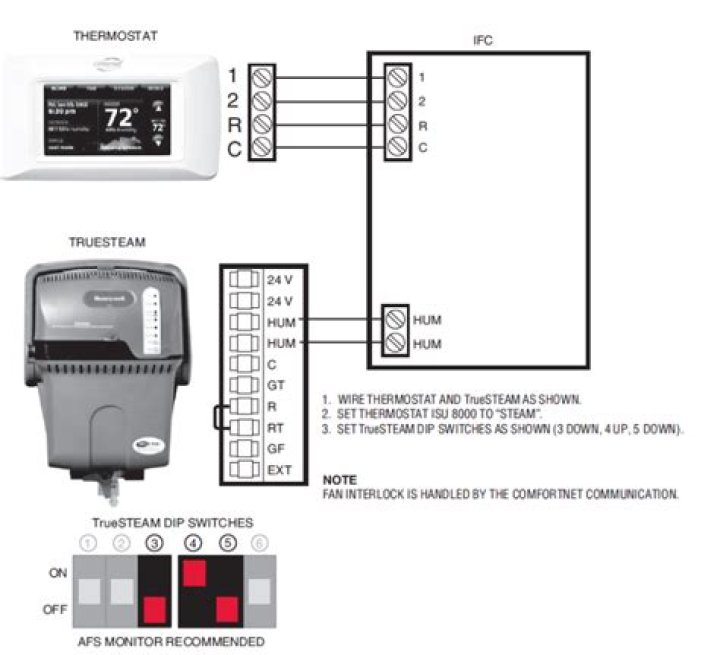 When to use a Comfort Control Center 2 wiring diagram?