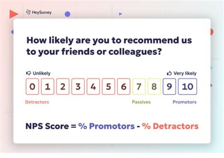 When to use please or could you please answer this question?
