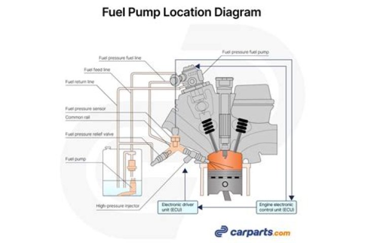 Where are electric fuel pumps located?