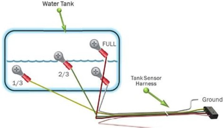 Where are RV holding tank sensors?
