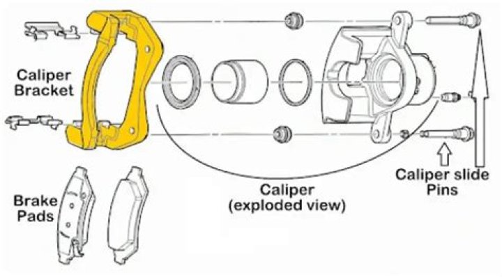 Where are the brake caliper guide pins located?